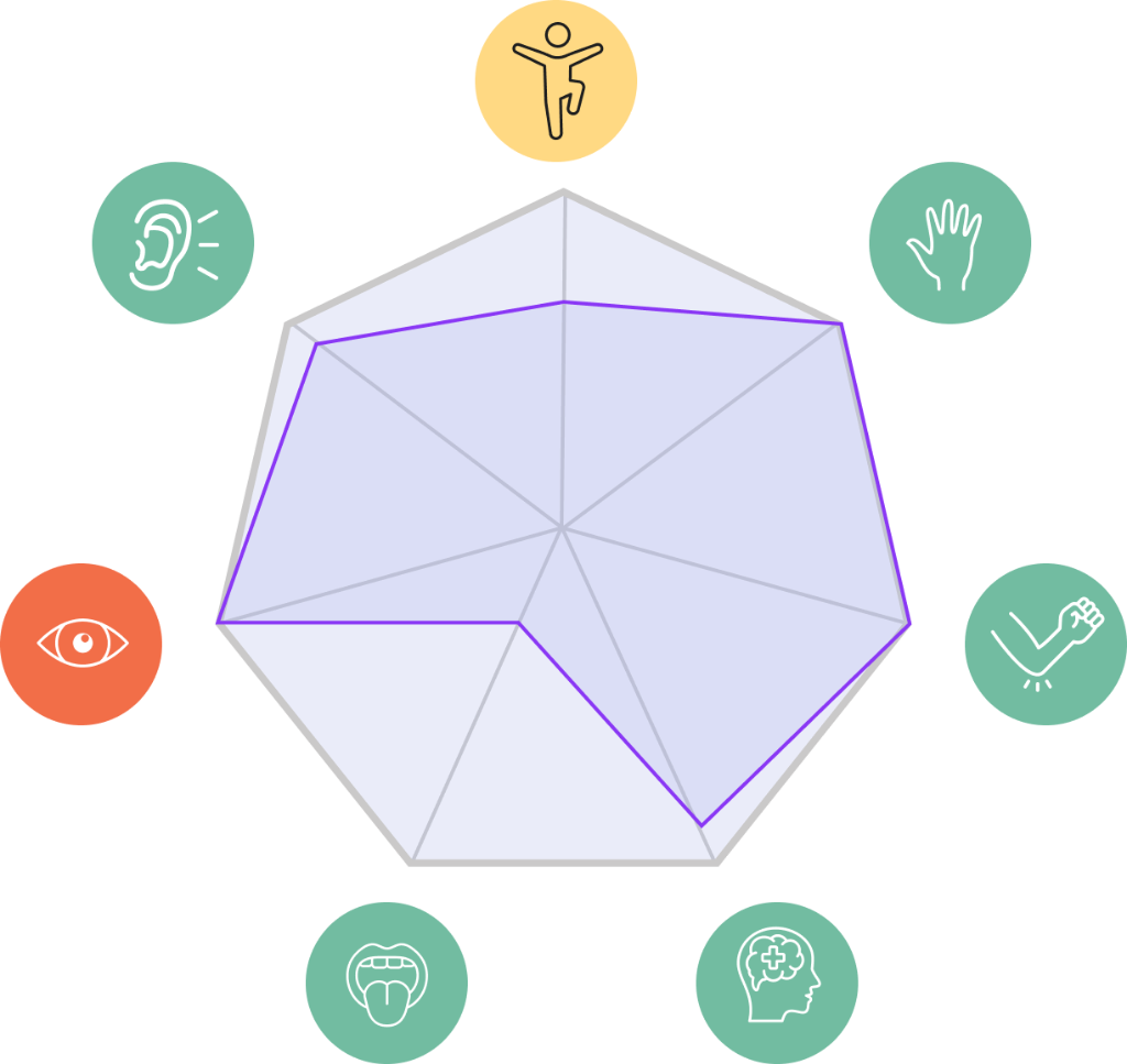 Development assessment map